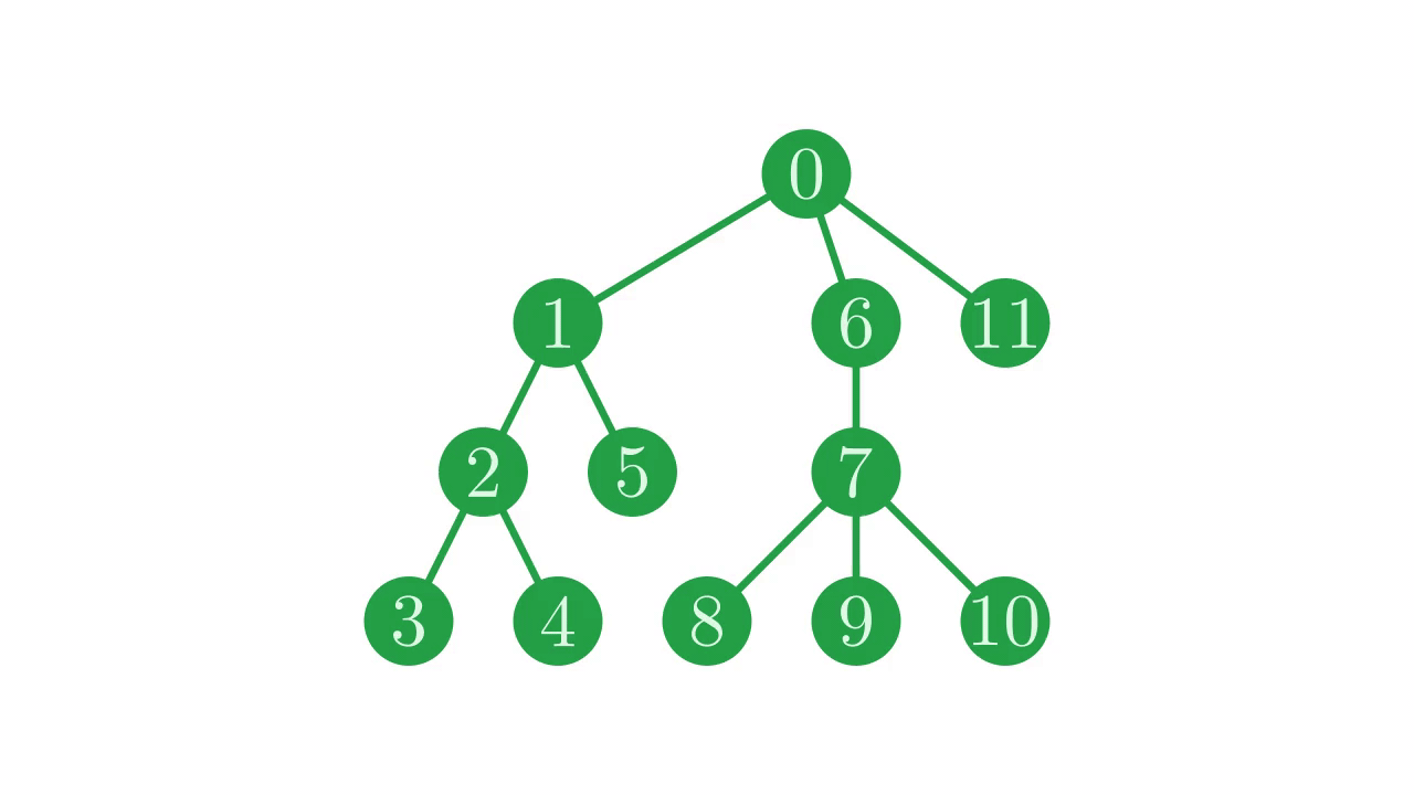 The tree moving to mirror itself horizontally.